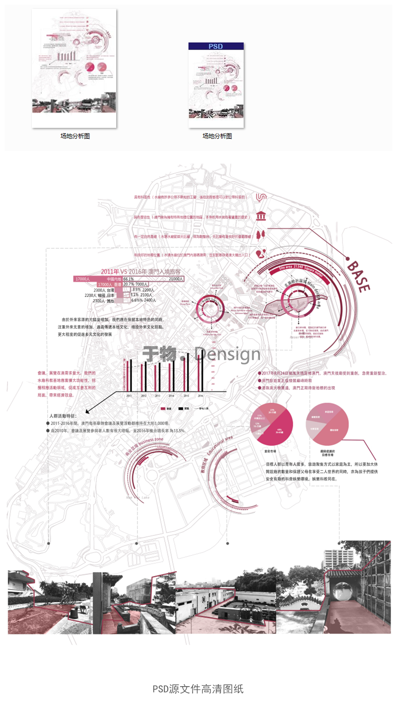 场地人群市场景观规划前期区位现状历史人群场地分析图表PSD素材