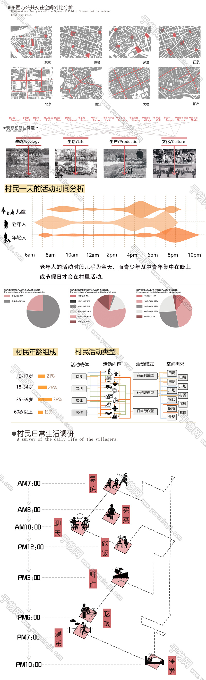 饼状人口分析图