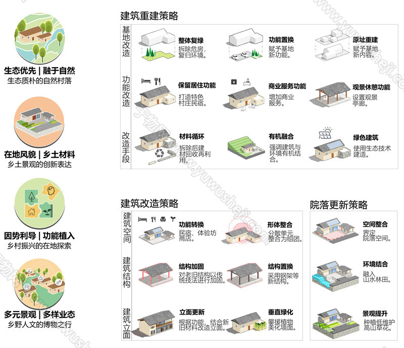 【于物网】更新原则与策略 看图王