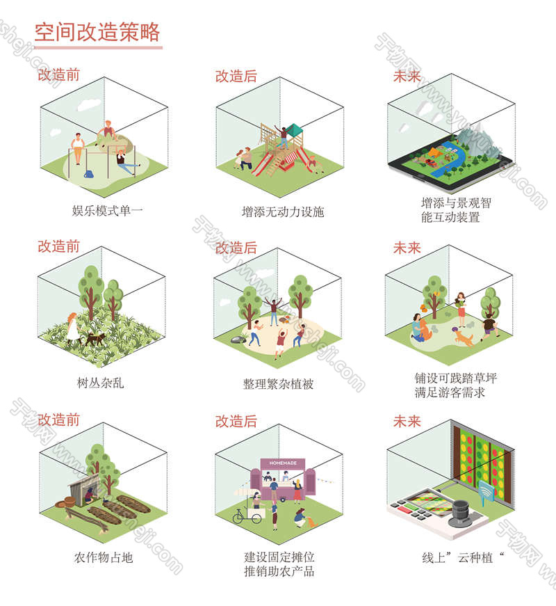 小清新空间改造策略分析图免抠