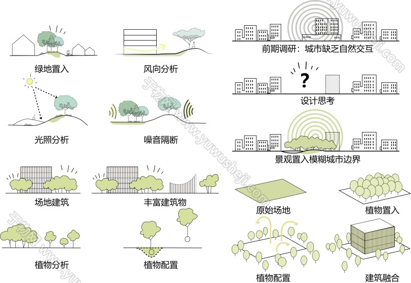 建筑环境分析PSD素材