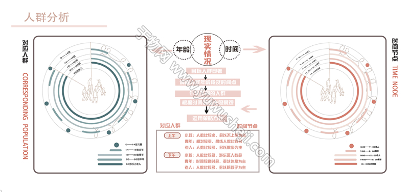 【于物网】人群分析图