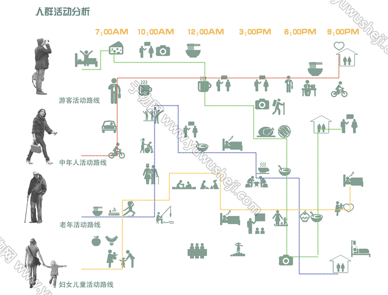 【于物网】人群活动分析