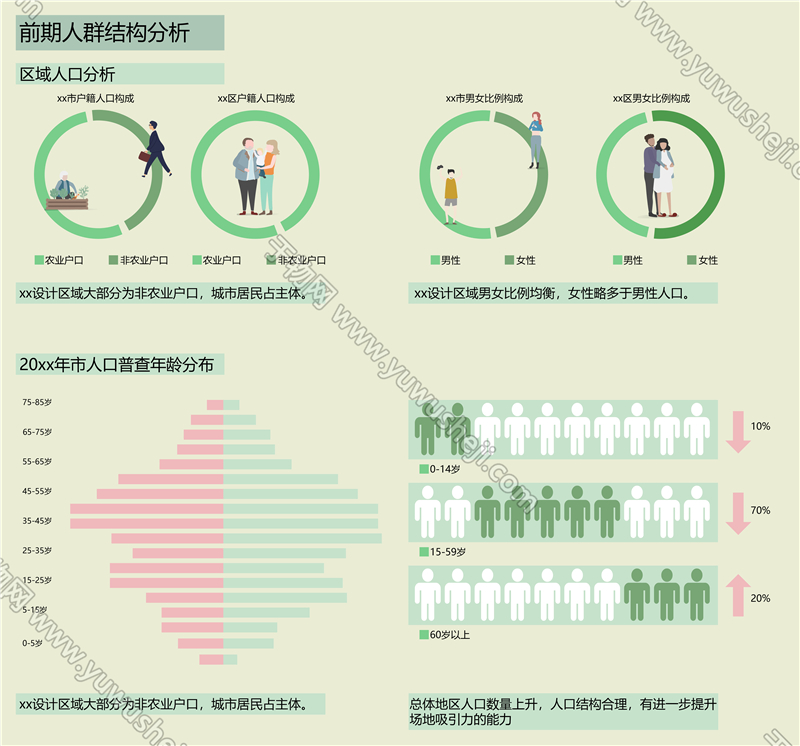 【于物网】前期人群结构分析