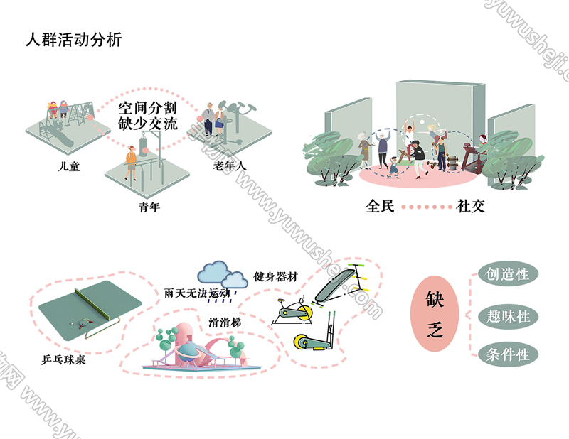 【于物网】小清新人群活动分析