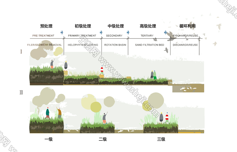 【于物网】生态景观分析图