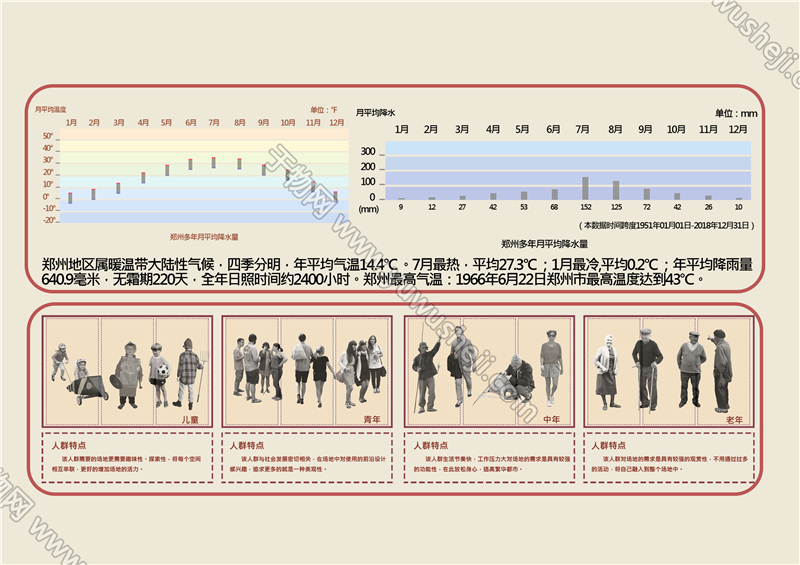 于物网 1 2气候分析人群分析 副本