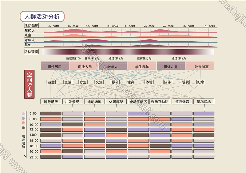 于物网 1 4人群活动分析 副本