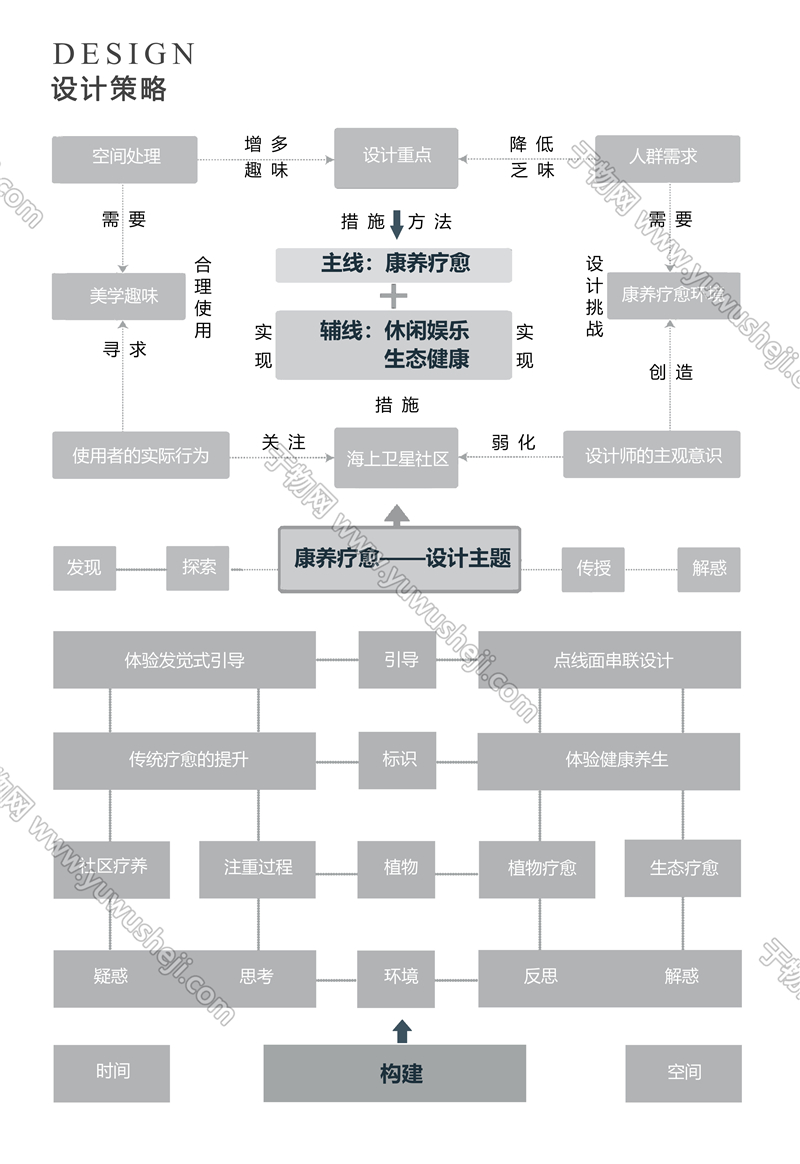 于物网 设计策略 副本